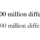 Image for article titled Switching Fonts May Not Save the Government Millions After All